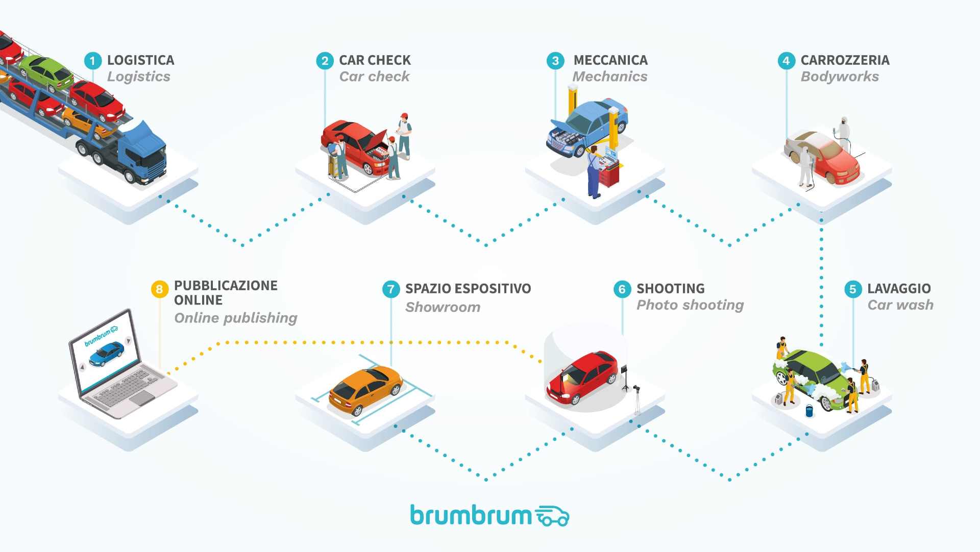 brumbrum-processo-produttivo_