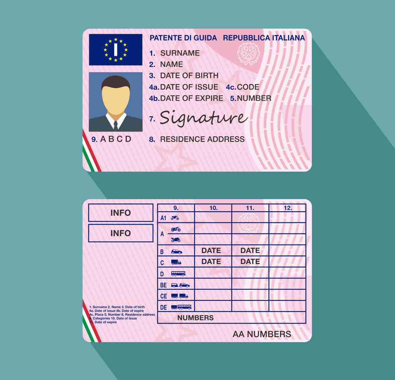 Patente-di-guida-europea