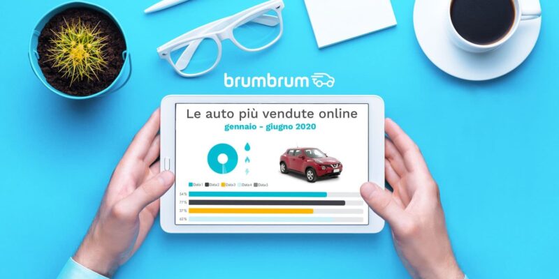 brumbrum classifica auto più vendute 2020 nei primi 6 mesi