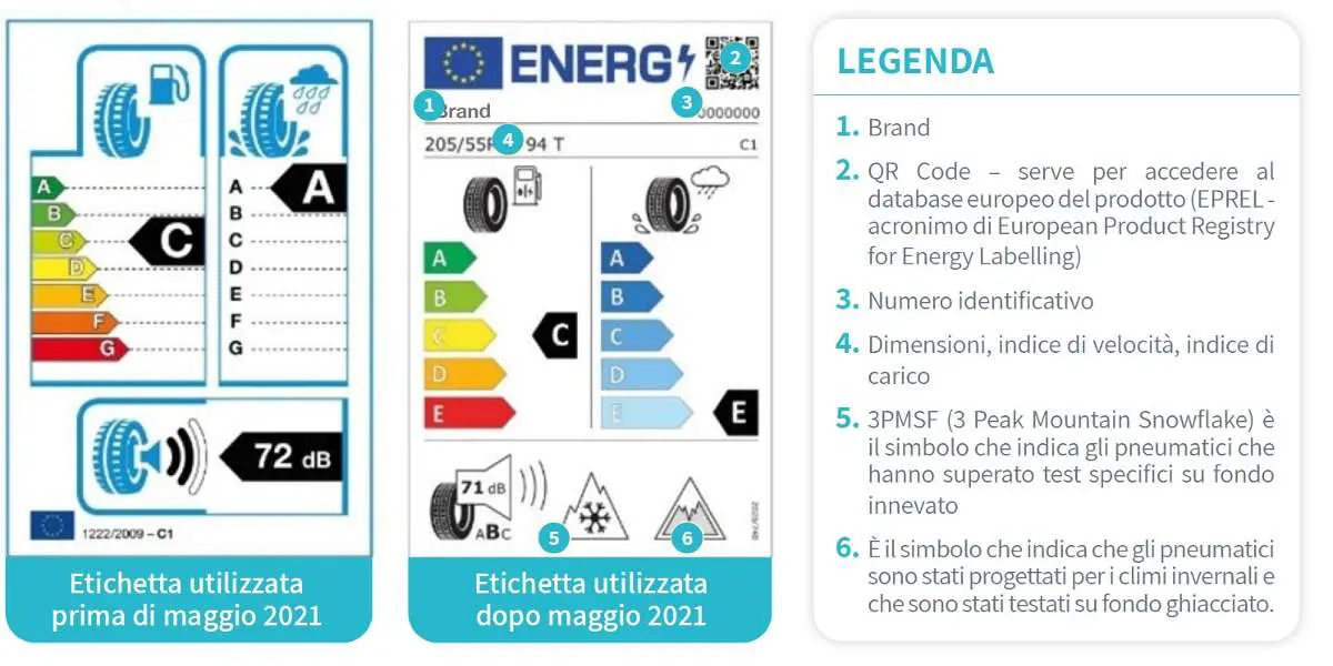 Etichetta europea pneumatici: come vengono testate le gomme?