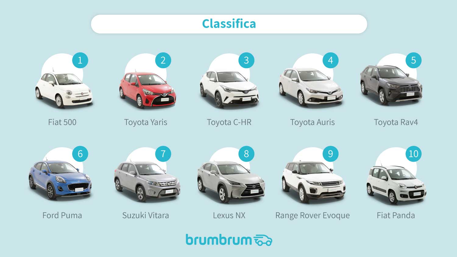 brumbrum - Classifica auto ibride più vendute online