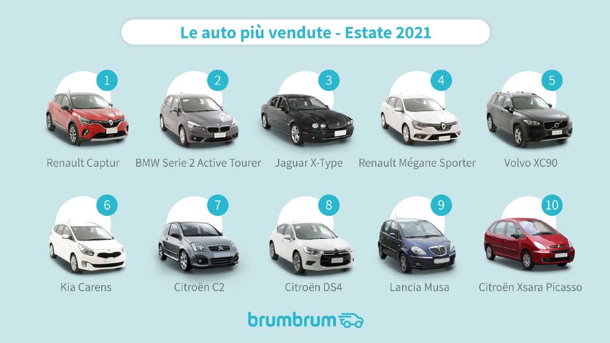brumbrum - Classifica auto preferite dagli italiani per andare in vacanza